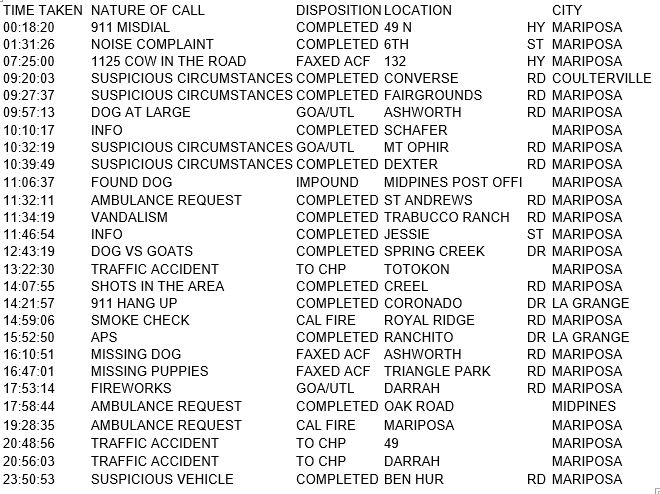 mariposa county booking report for december 16 2017.1