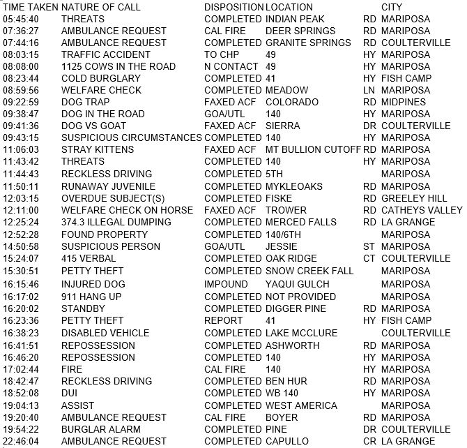 mariposa county booking report for december 19 2017.1