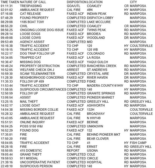 mariposa county booking report for december 20 2017.1