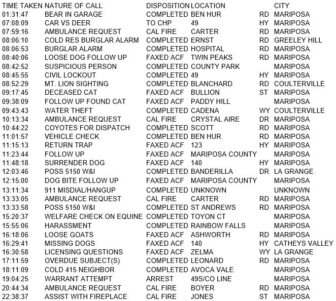 mariposa county booking report for december 21 2017.1