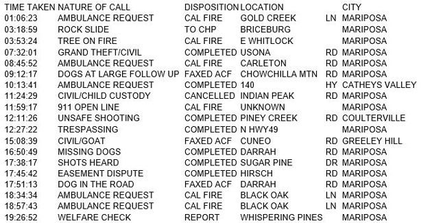 mariposa county booking report for december 23 2017.1