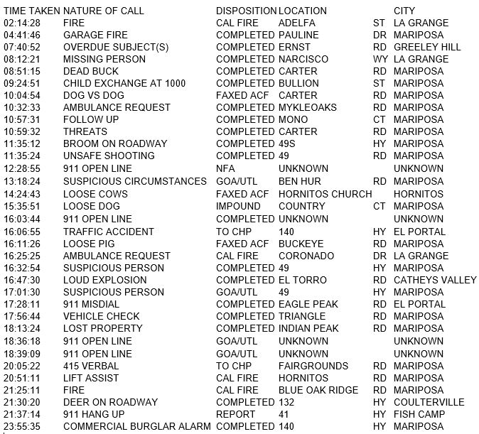 mariposa county booking report for december 24 2017.1