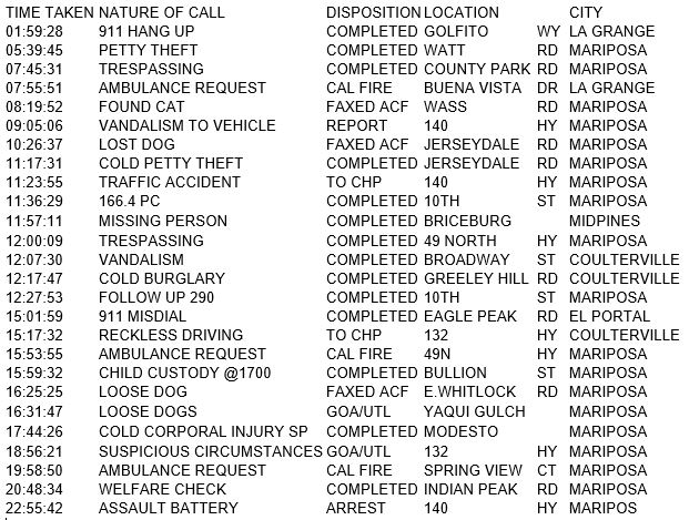 mariposa county booking report for december 26 2017.1