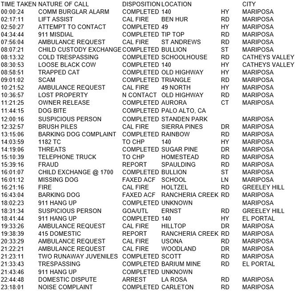 mariposa county booking report for december 28 2017.1