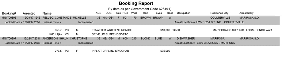 mariposa county booking report for december 28 2017