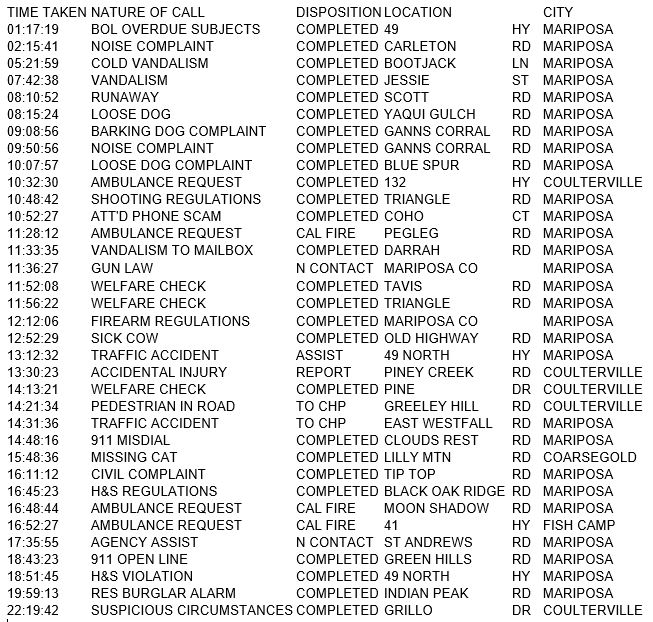 mariposa county booking report for december 29 2017.1