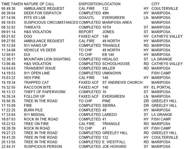 mariposa county booking report for december 4 2017.1