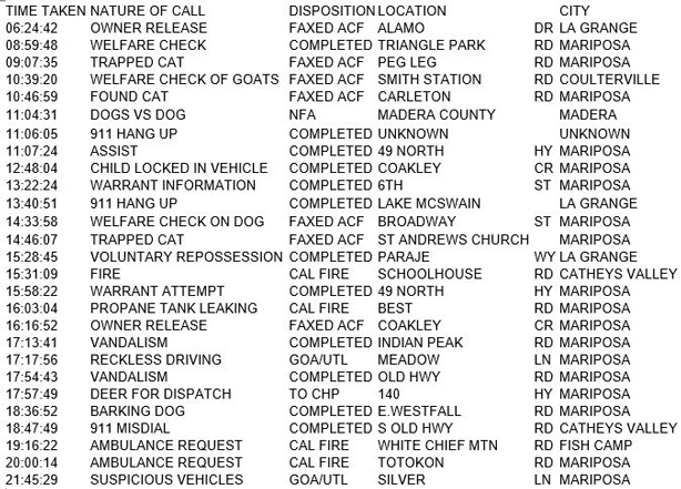 mariposa county booking report for december 5 2017.1