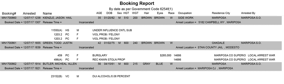 mariposa county booking report for december 7 2017