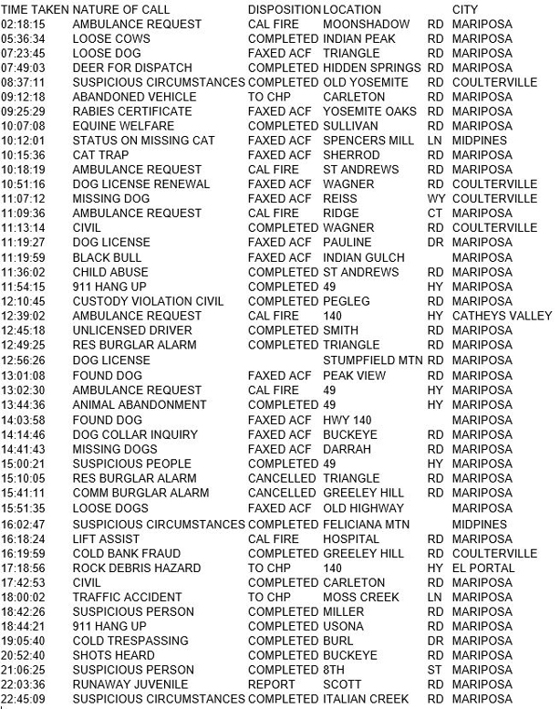 mariposa county booking report for december 8 2017.1