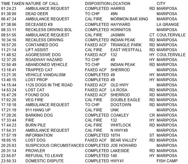mariposa county booking report for december 9 2017.1
