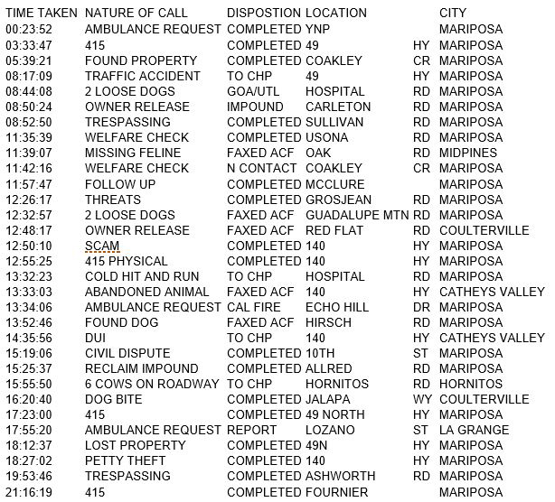 1 mariposa county booking report for february 23 2017