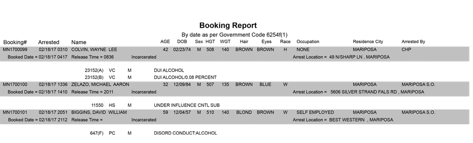 mariposa county booking report for february 18 2017
