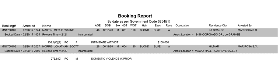 mariposa county booking report for february 20 2017
