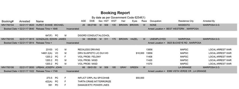 mariposa county booking report for february 21 2017