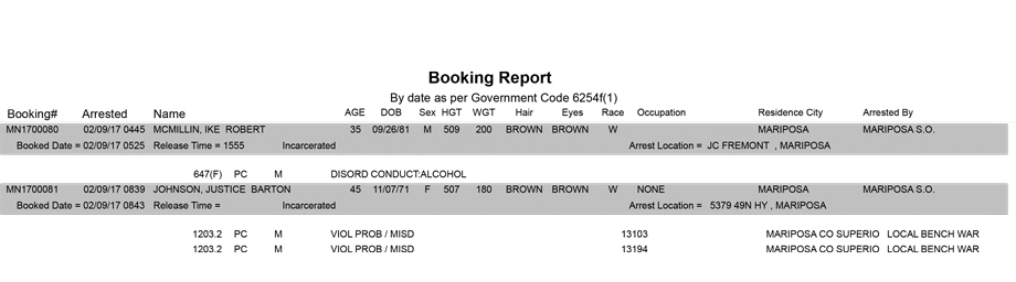 mariposa county booking report for february 9 2017