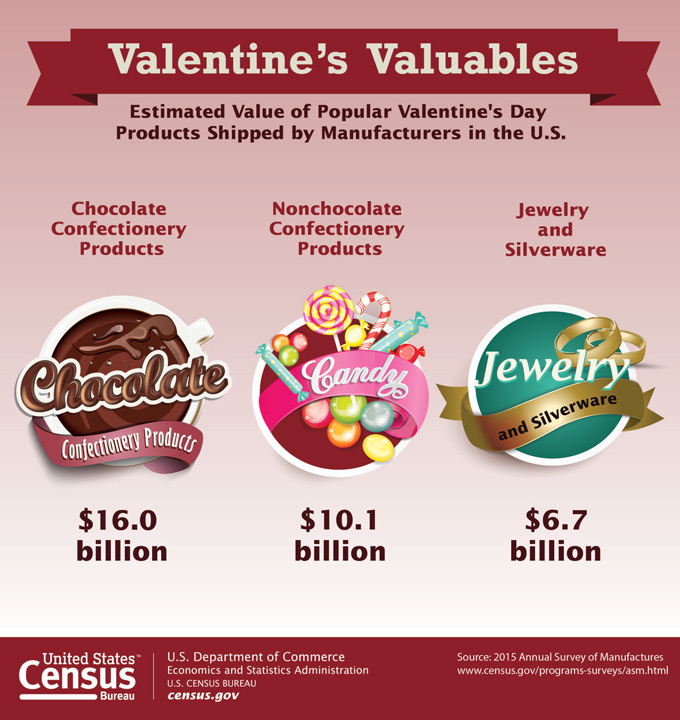 valentines day us census bureau