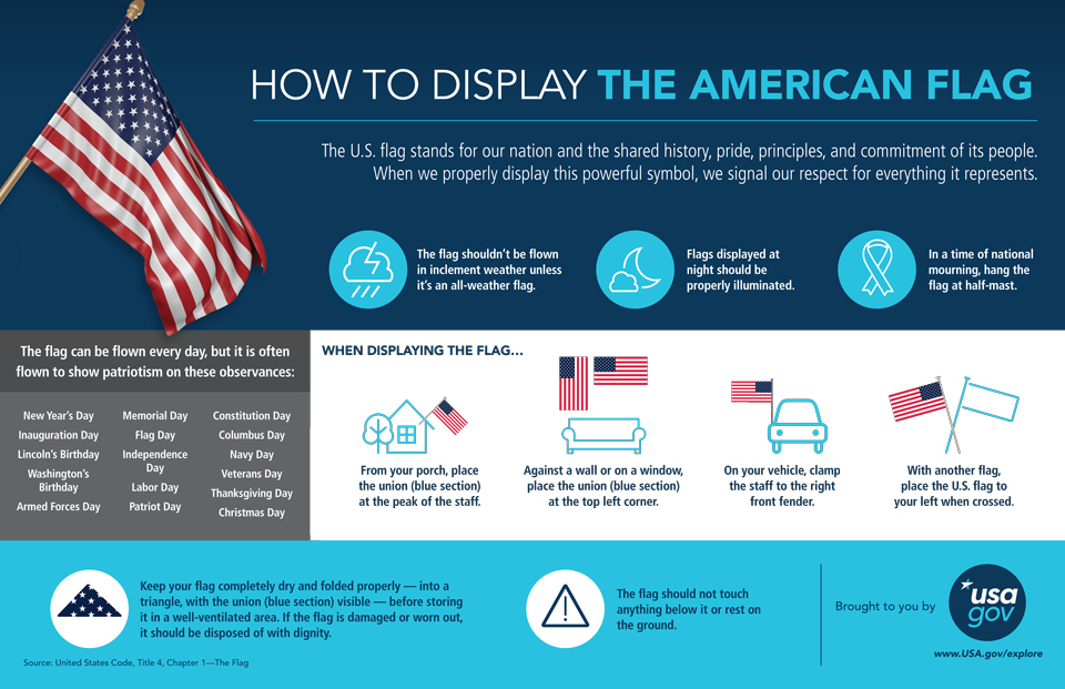 flag display graphic usagov