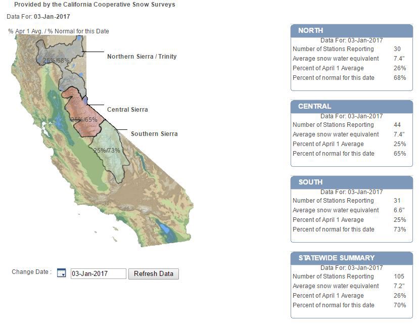 california january 3 2017 snowpack graphic