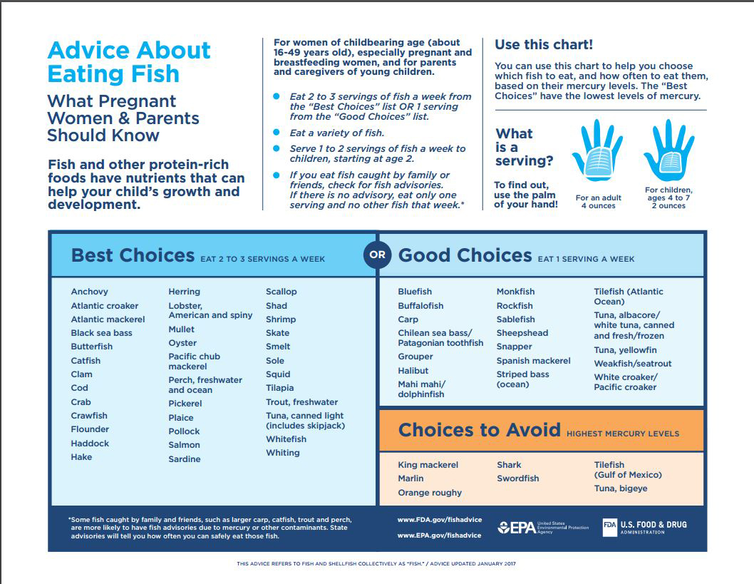 fda best fish choices graphic january 2017