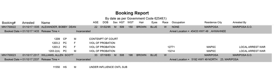 mariposa county booking report for january 10 2017