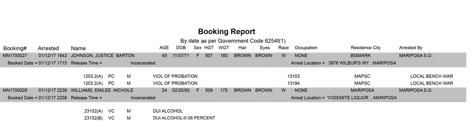 mariposa county booking report for january 12 2017