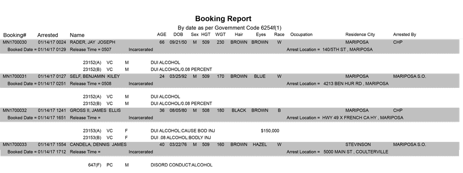 mariposa county booking report for january 14 2017