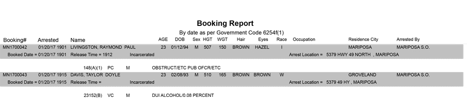 mariposa county booking report for january 20 2017