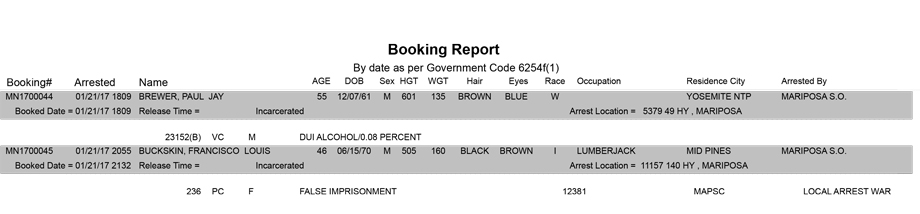 mariposa county booking report for january 21 2017