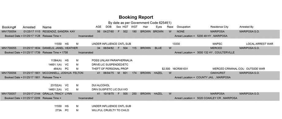 mariposa county booking report for january 25 2017