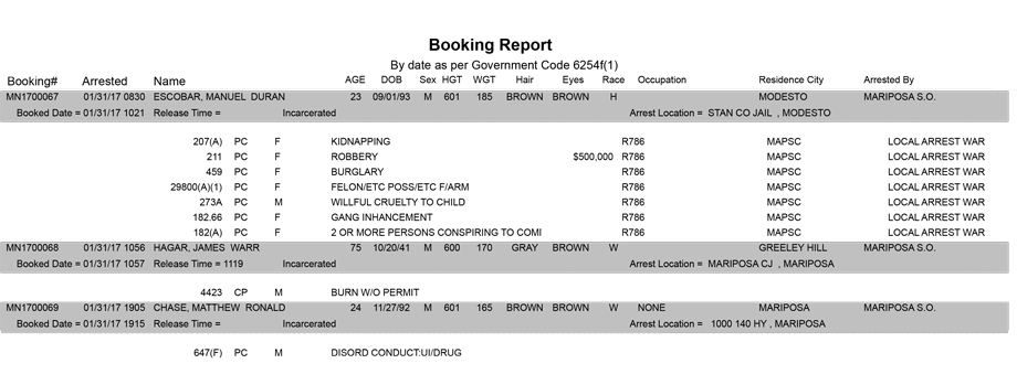 mariposa county booking report for january 31 2017