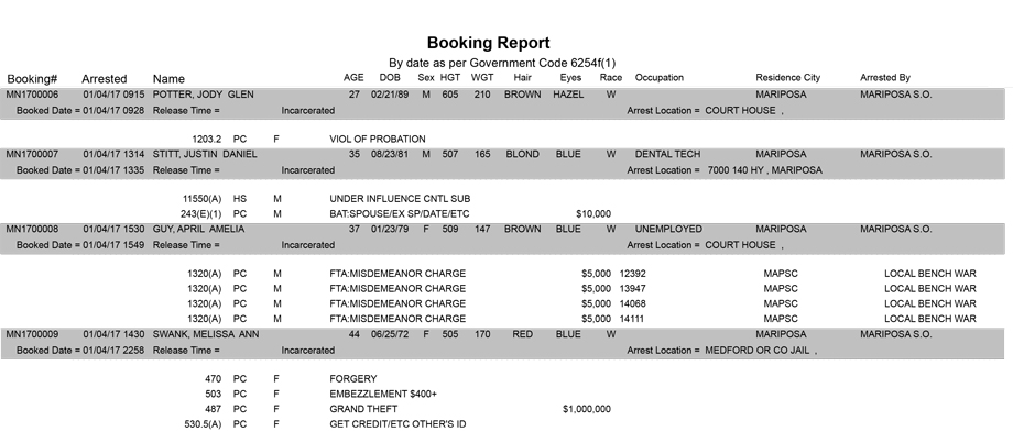 mariposa county booking report for january 4 2017