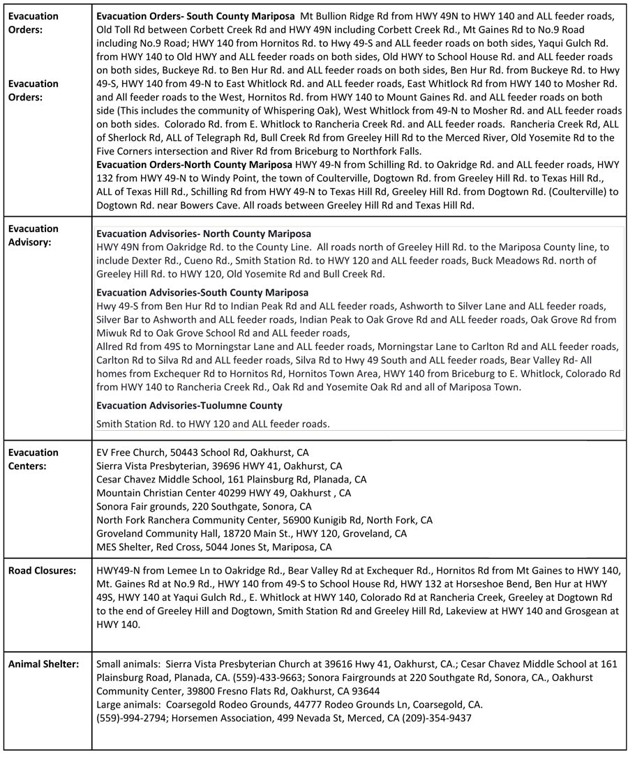 7,21,2017 Update PM pdf 2