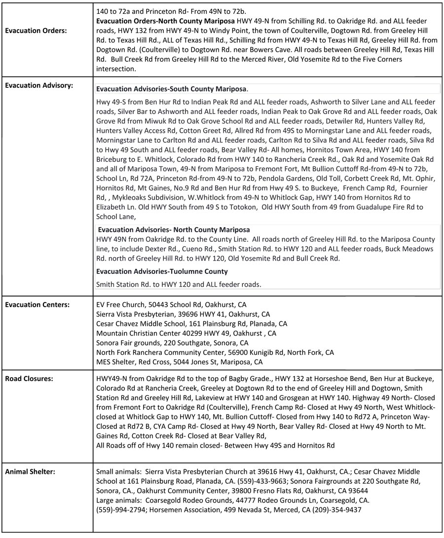 7 22 2017 Update PM pdf 2