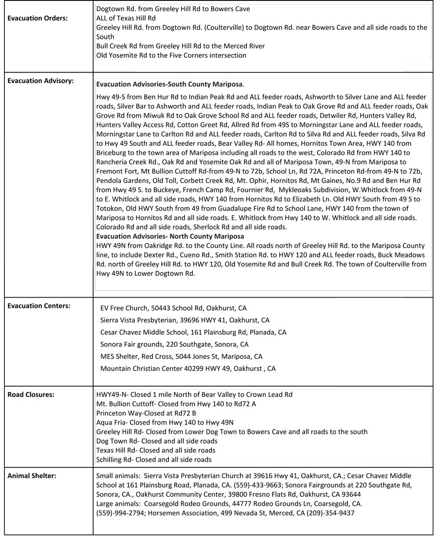 7 23 17 Detwiler CAL FIRE Update PM 2