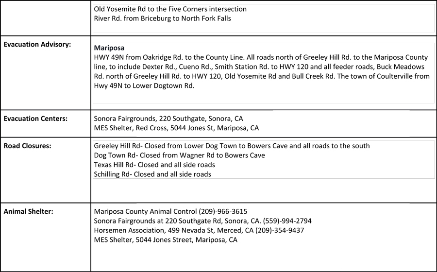 7 25 17 Detwiler CAL FIRE Update PM 2