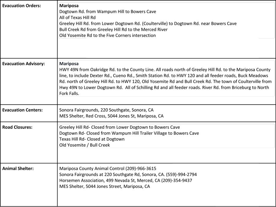 7 26 17 Detwiler CAL FIRE Update PM 2
