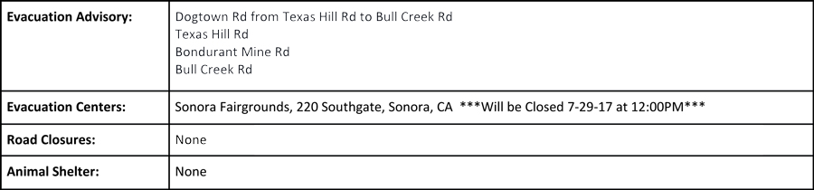 7 28 17 Detwiler Fire PM Update 2