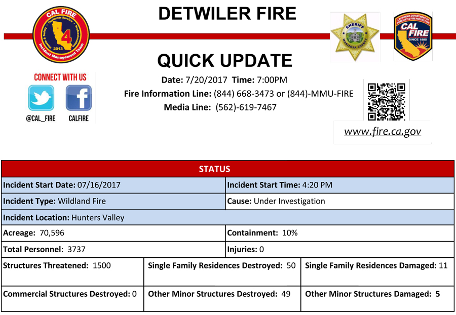 Detwiler QUICK UPDATE sheet 7 20 17 PM