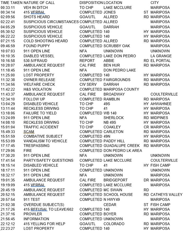 mariposa county booking report for july 1 2017.1