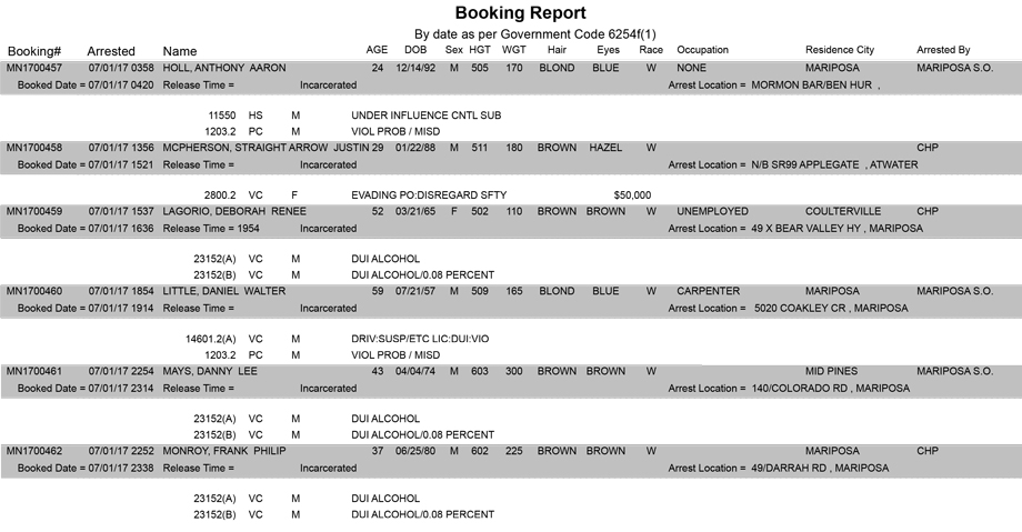 mariposa county booking report for july 1 2017