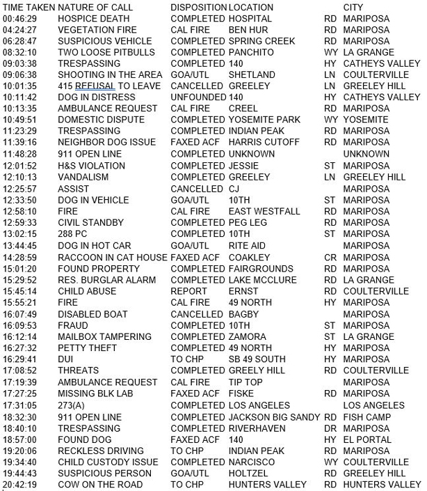 mariposa county booking report for july 10 2017.1