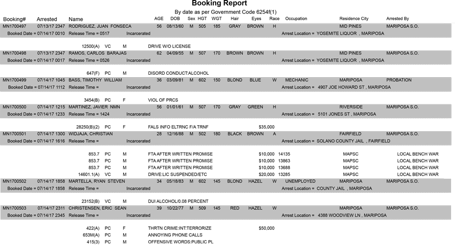 mariposa county booking report for july 14 2017