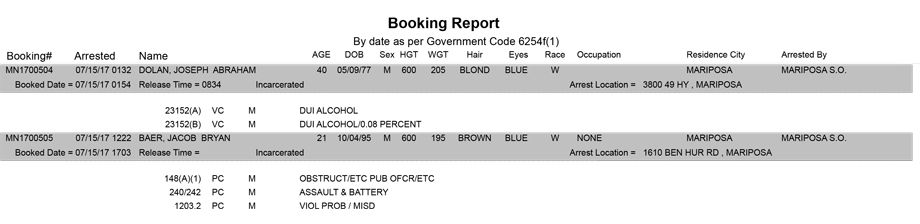 mariposa county booking report for july 15 2017