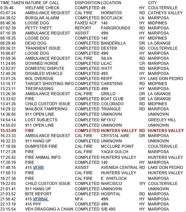 mariposa county booking report for july 16 2017.1