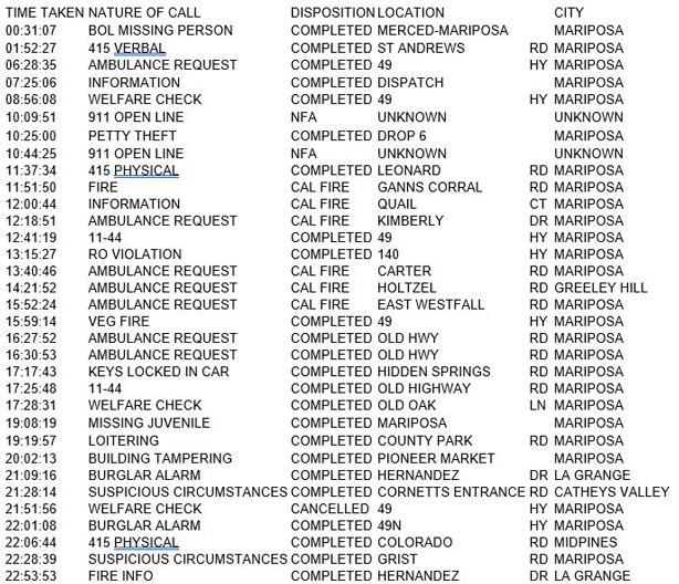 mariposa county booking report for july 18 2017.1
