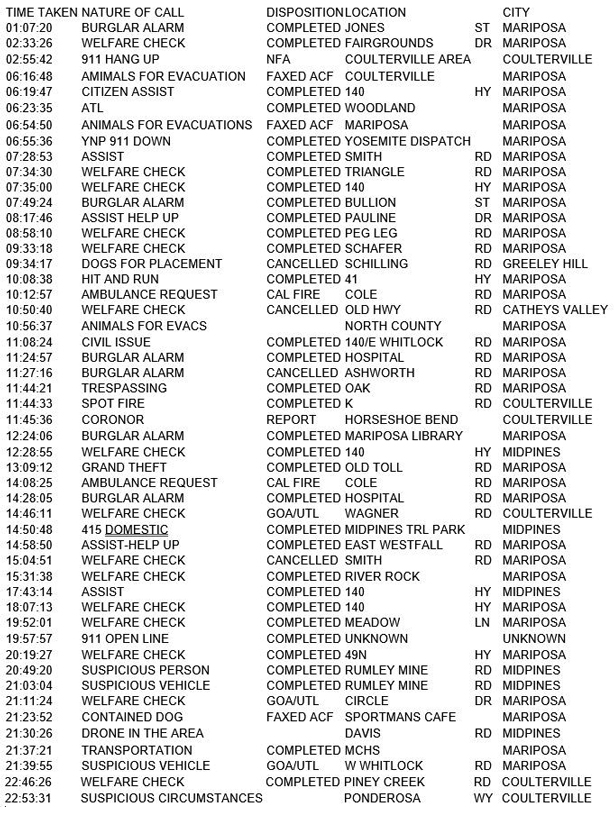mariposa county booking report for july 19 2017.1