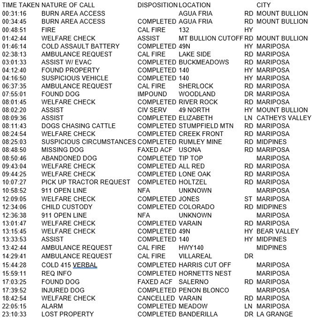mariposa county booking report for july 20 2017.1