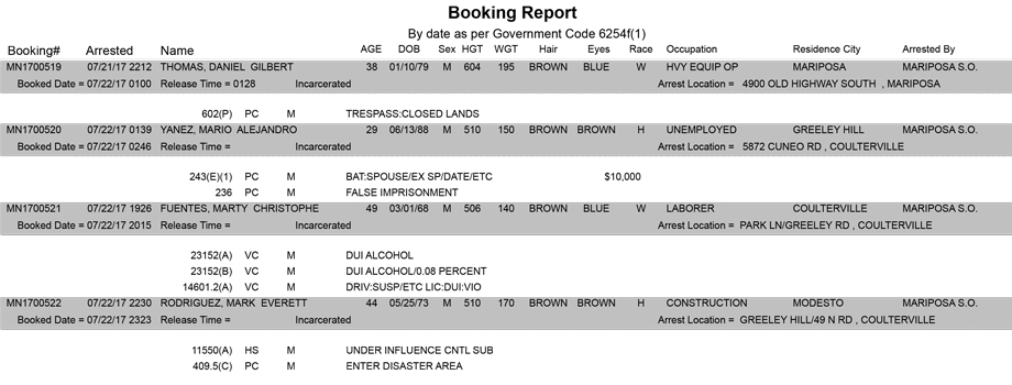 mariposa county booking report for july 22 2017