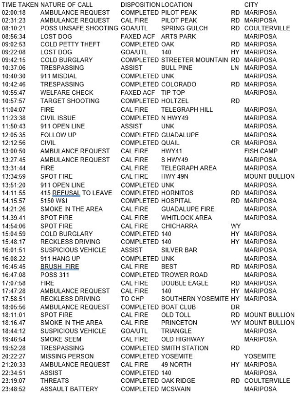 mariposa county booking report for july 29 2017.1